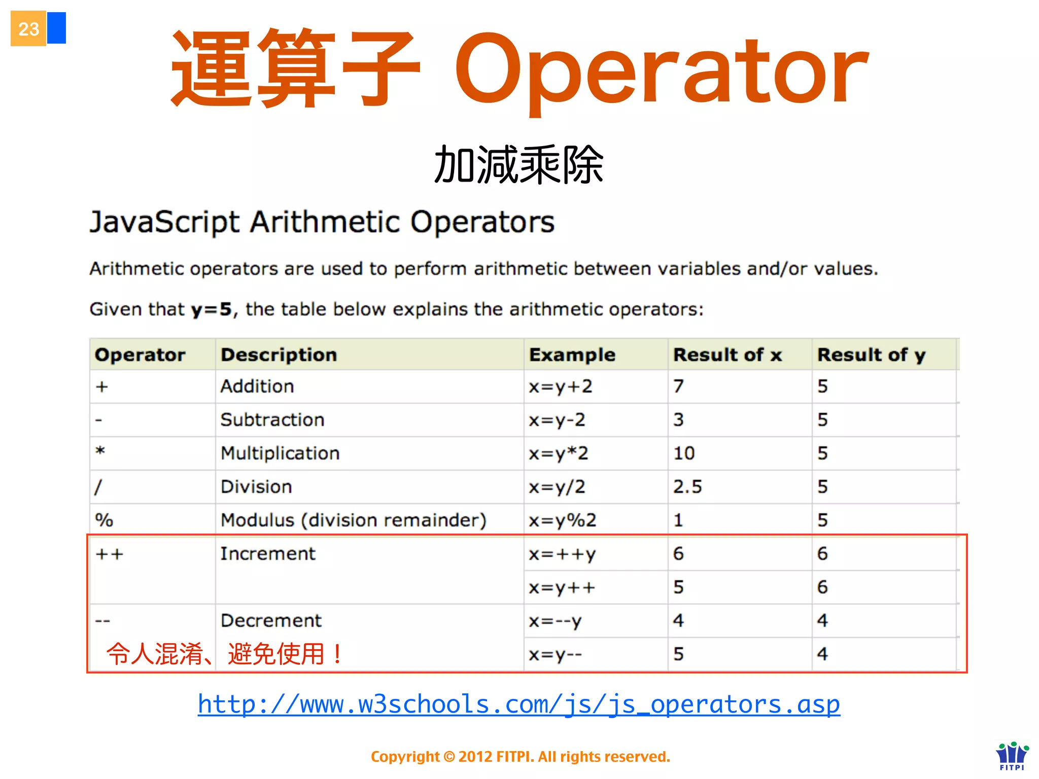 23

                       Closure
          函式中有非區域變數也非參數的變數
     var foo = 1;


     var doSomething = function () {
         alert(foo);
         foo = foo + 1;                          foo 並不屬於此函式、是外界的變數
     };


     doSomething();
     alert(foo); // 2             不同時期執行 foo 值會有所不同
     doSomething();               證明了：foo 是被保存變數而非變數值
     alert(foo); // 3




                        Copyright © 2012 FITPI. All rights reserved.
 