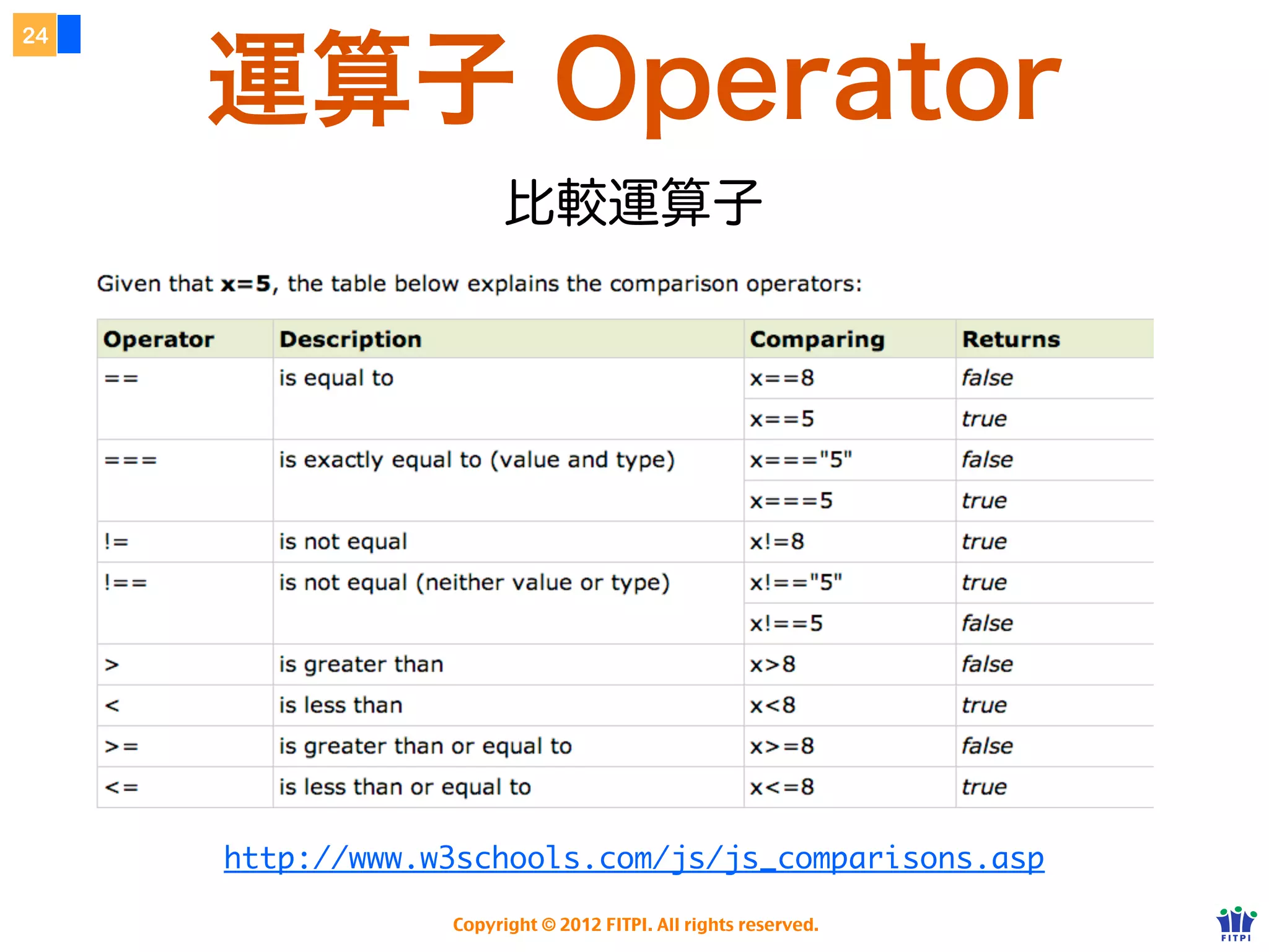 24

                         Closure
                            更複雜一點...

     var doOne = function () {
         var x = 10;
         return function (y) {
             return x + y;
         };
     };                                x 並不屬於此函式、是外界的變數


     var doOther = doOne();
     alert("doOther(10) : " + doOther(10));
     alert("doOther(20) : " + doOther(20));


                                             x 變數仍然被 Closure 保留著。




                         Copyright © 2012 FITPI. All rights reserved.
 