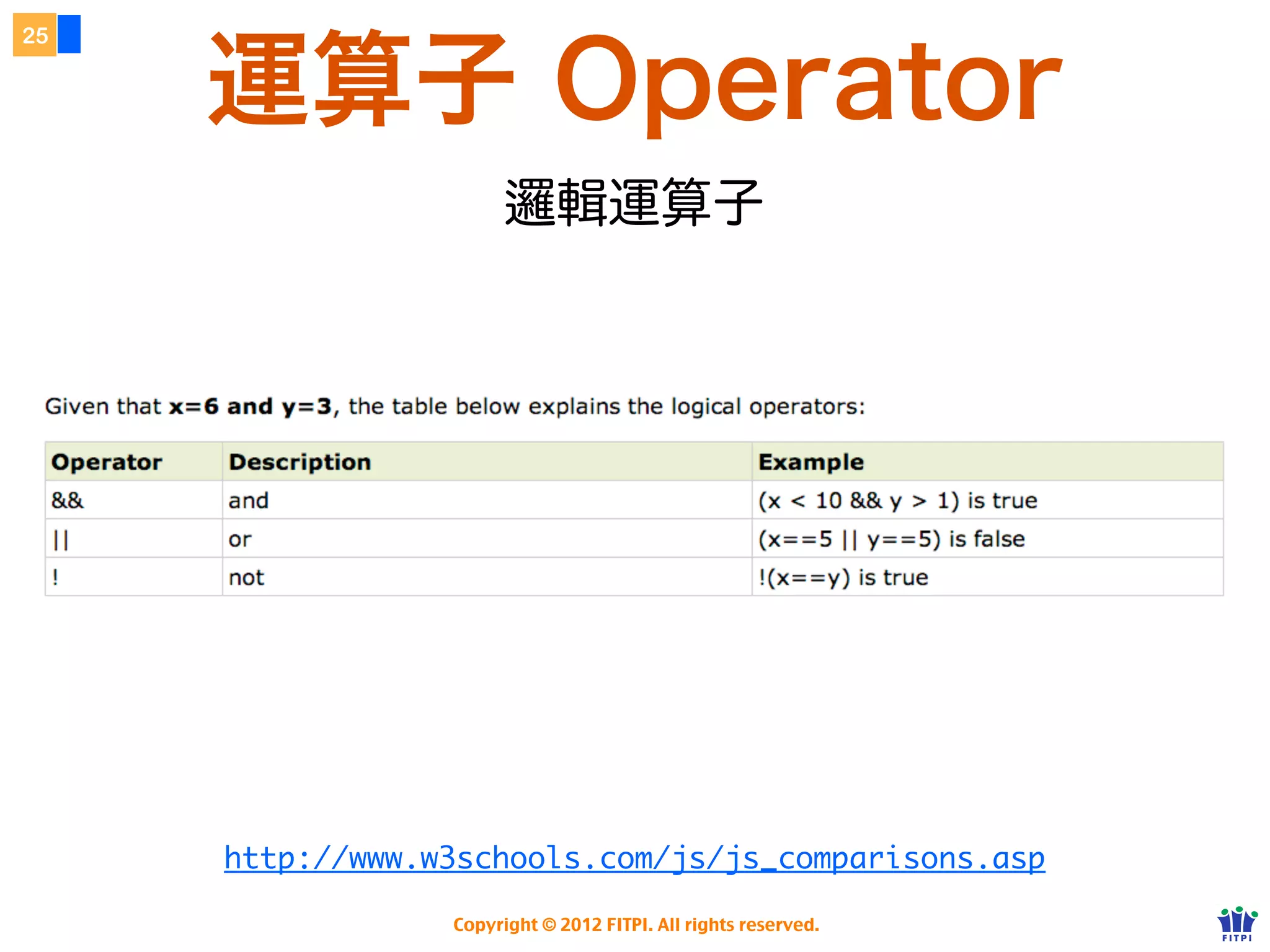 25

             Scope
                      作用域

     var foo = 1;

     doSomething = function () {

         var foo = 2;
                                                         函式會形成一個作用域
         foo = foo + 1;

     };

     doSomething();
     alert(foo); // ?




          Copyright © 2012 FITPI. All rights reserved.
 