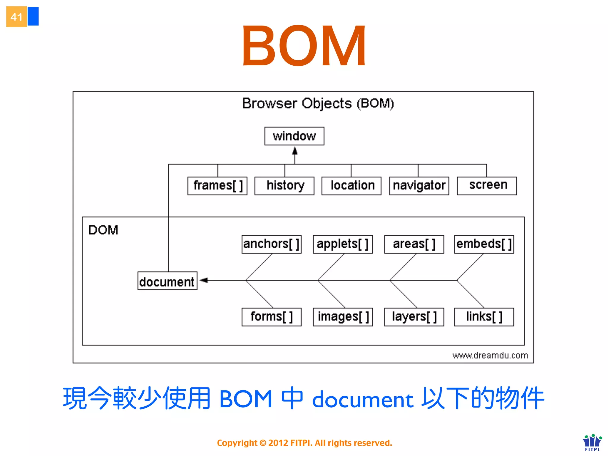 36




     JavaScript 中、所有的型別都是物件！
     都擁有自己的屬性跟方法！！




            Copyright © 2012 FITPI. All rights reserved.
 