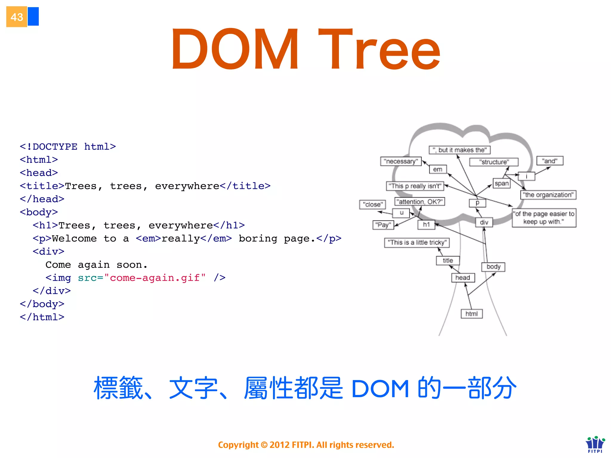 陣列物件
38




         任何陣列變數都有以下屬性或函式


     ๏ length    此陣列項目數量


     ๏ push(item)         將 item 放入此陣列中


     ๏ join(str)   將此陣列用 str 合併為字串


     ๏ pop()
     ๏ splice()

      http://www.w3schools.com/jsref/jsref_obj_array.asp

                    Copyright © 2012 FITPI. All rights reserved.
 