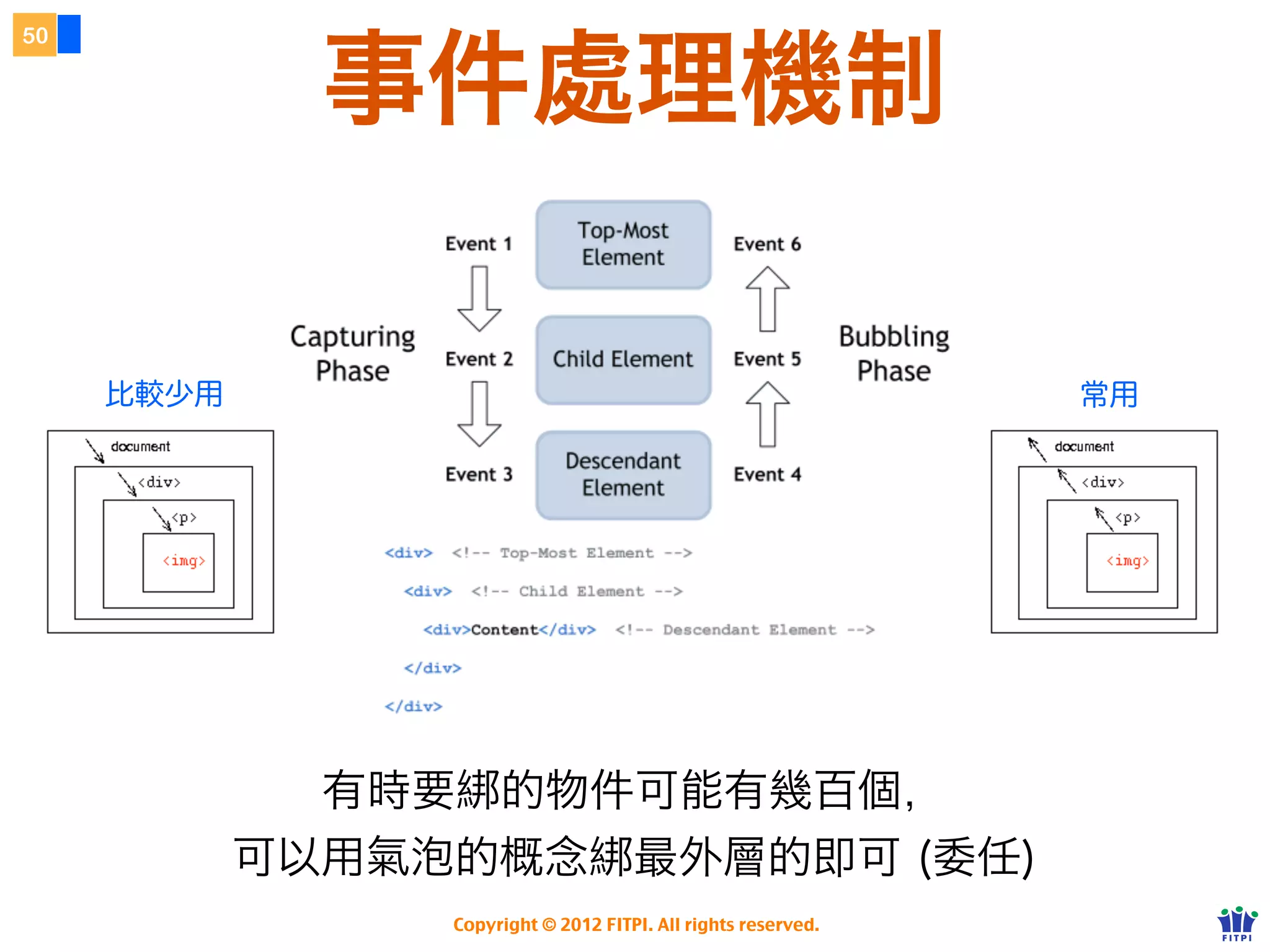 45



              如何取得節點
     ๏ document.getElementById()
     ๏ document.getElementsByTagName()
     ๏ document.getElementsByClassName()
     ๏ BOM 所提供的方法（不建議）
     ๏ 很長一串？後面介紹 JavaScript 函式庫時都
        可以輕鬆解決！


     http://f2eclass.com/lab/js/dom-access.html
       http://class.josephj.com/lab/js/js-dom-access.html


                    Copyright © 2012 FITPI. All rights reserved.
 