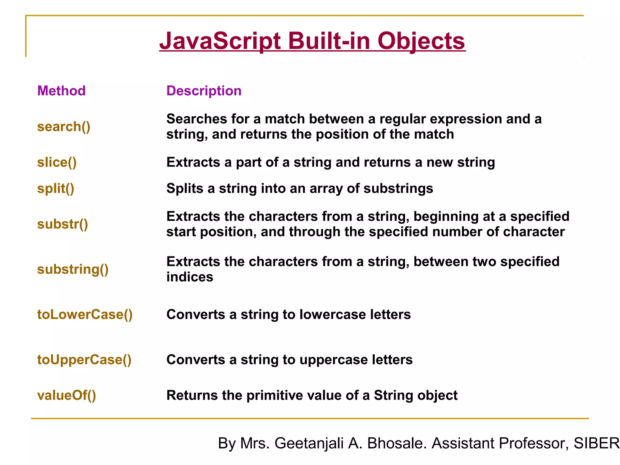 JavaScript Built-in Objects
Method          Description

                Searches for a match between a regular expression and a
search()
                string, and returns the position of the match

slice()         Extracts a part of a string and returns a new string
split()         Splits a string into an array of substrings

                Extracts the characters from a string, beginning at a specified
substr()
                start position, and through the specified number of character

                Extracts the characters from a string, between two specified
substring()
                indices

toLowerCase()   Converts a string to lowercase letters


toUpperCase()   Converts a string to uppercase letters

valueOf()       Returns the primitive value of a String object


                        By Mrs. Geetanjali A. Bhosale. Assistant Professor, SIBER
 