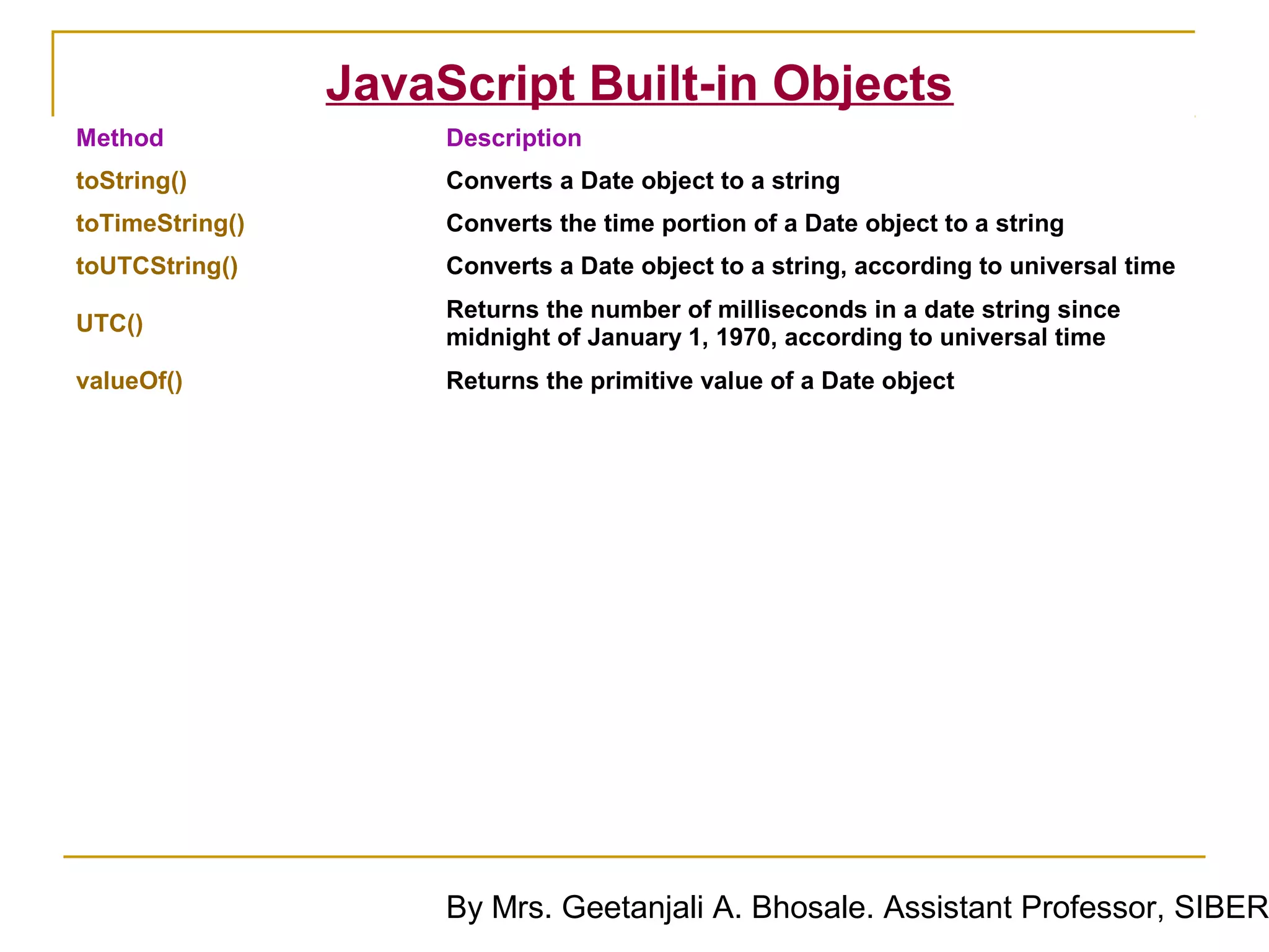 JavaScript Built-in Objects
Method                Description
toString()            Converts a Date object to a string
toTimeString()        Converts the time portion of a Date object to a string
toUTCString()         Converts a Date object to a string, according to universal time
                      Returns the number of milliseconds in a date string since
UTC()
                      midnight of January 1, 1970, according to universal time
valueOf()             Returns the primitive value of a Date object




                      By Mrs. Geetanjali A. Bhosale. Assistant Professor, SIBER
 