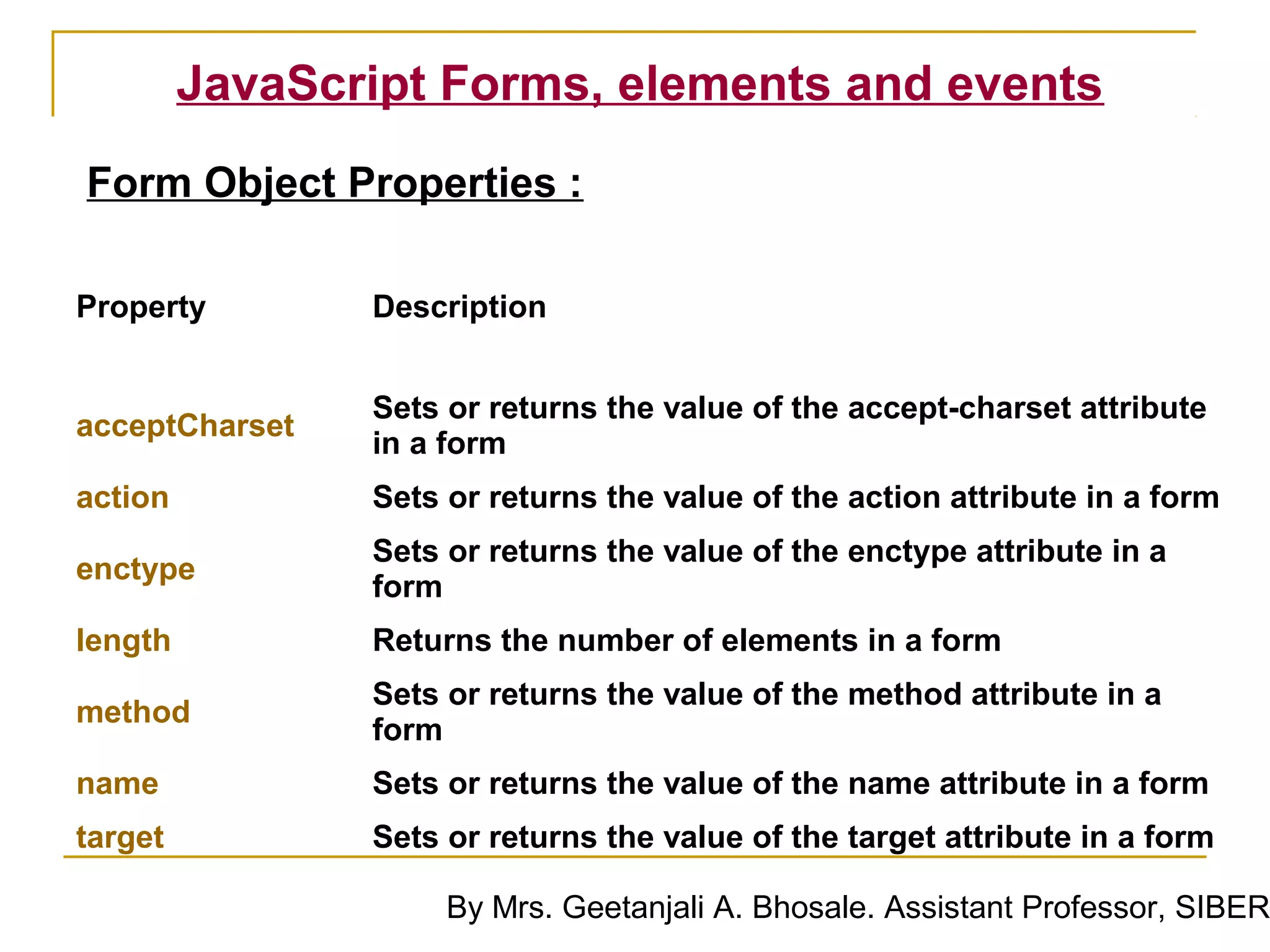 JavaScript Forms, elements and events
Form Object Properties :

Property        Description


                Sets or returns the value of the accept-charset attribute
acceptCharset
                in a form
action          Sets or returns the value of the action attribute in a form
                Sets or returns the value of the enctype attribute in a
enctype
                form
length          Returns the number of elements in a form
                Sets or returns the value of the method attribute in a
method
                form
name            Sets or returns the value of the name attribute in a form
target          Sets or returns the value of the target attribute in a form

                     By Mrs. Geetanjali A. Bhosale. Assistant Professor, SIBER
 