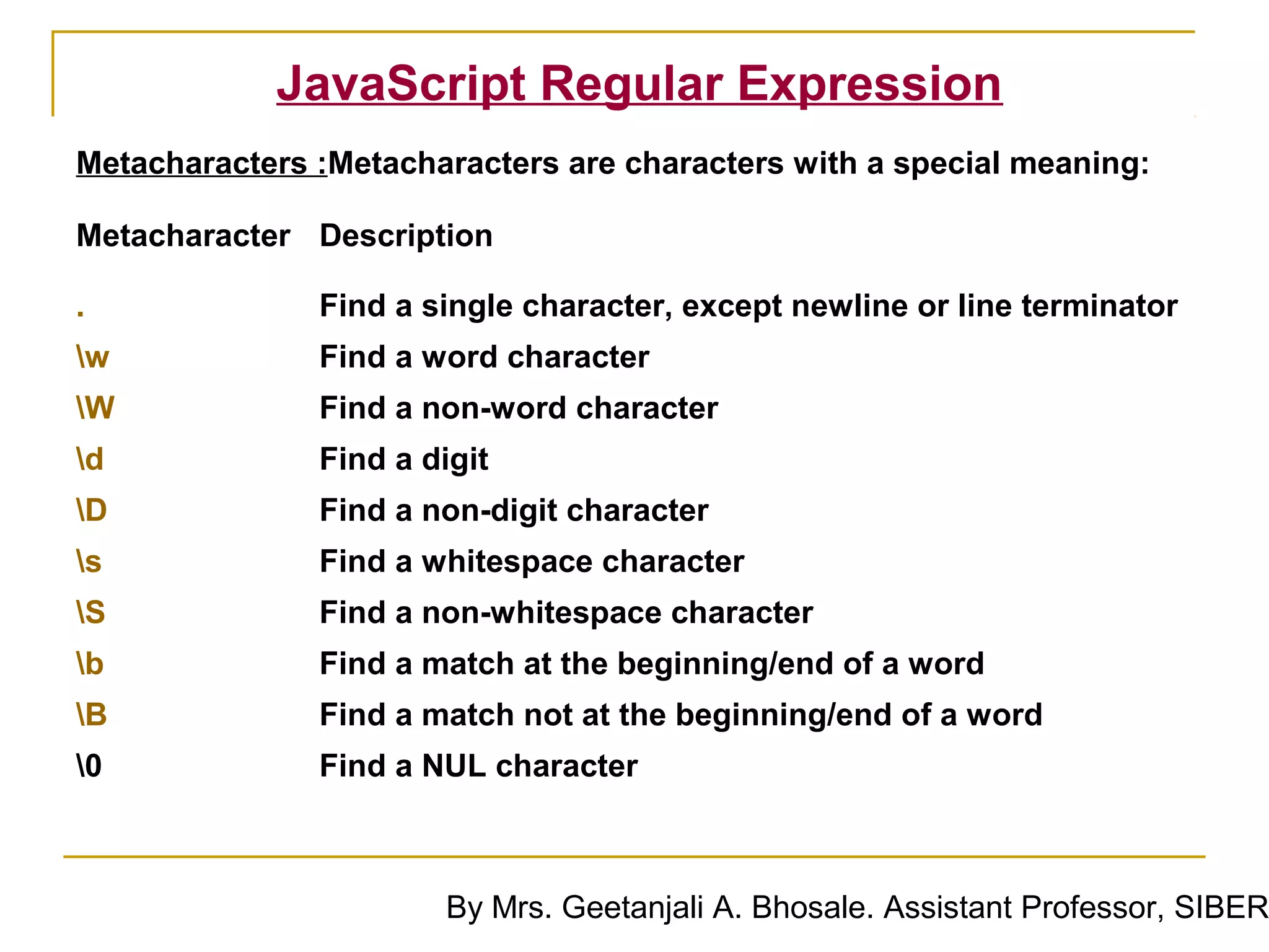 JavaScript Regular Expression
Metacharacters :Metacharacters are characters with a special meaning:

Metacharacter Description

.              Find a single character, except newline or line terminator
w             Find a word character
W             Find a non-word character
d             Find a digit
D             Find a non-digit character
s             Find a whitespace character
S             Find a non-whitespace character
b             Find a match at the beginning/end of a word
B             Find a match not at the beginning/end of a word
0             Find a NUL character



                       By Mrs. Geetanjali A. Bhosale. Assistant Professor, SIBER
 
