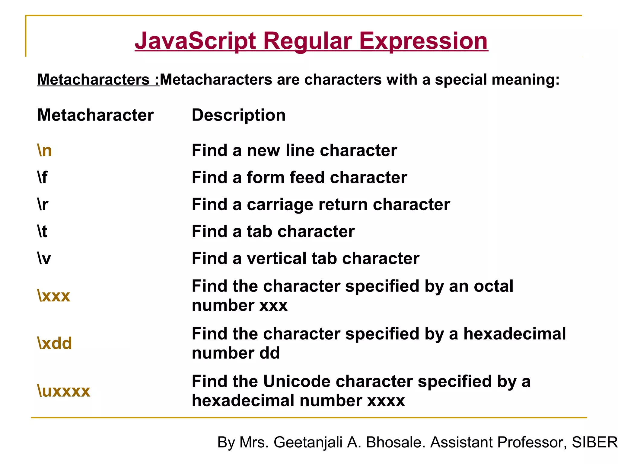 JavaScript Regular Expression
Metacharacters :Metacharacters are characters with a special meaning:

Metacharacter       Description

n                  Find a new line character
f                  Find a form feed character
r                  Find a carriage return character
t                  Find a tab character
v                  Find a vertical tab character
                    Find the character specified by an octal
xxx
                    number xxx
                    Find the character specified by a hexadecimal
xdd
                    number dd
                    Find the Unicode character specified by a
uxxxx
                    hexadecimal number xxxx

                       By Mrs. Geetanjali A. Bhosale. Assistant Professor, SIBER
 