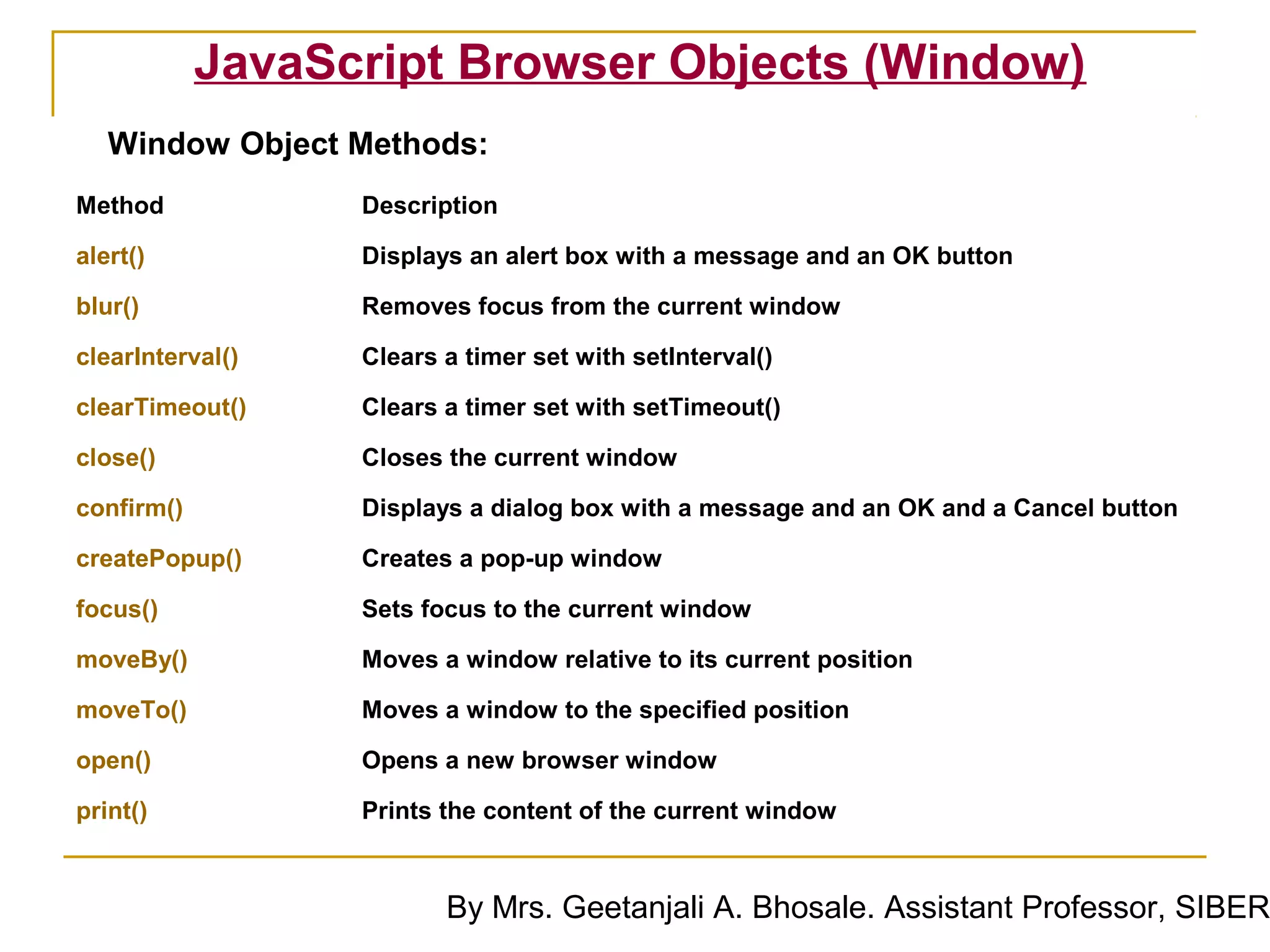 JavaScript Browser Objects (Window)
   Window Object Methods:
Method            Description

alert()           Displays an alert box with a message and an OK button

blur()            Removes focus from the current window

clearInterval()   Clears a timer set with setInterval()

clearTimeout()    Clears a timer set with setTimeout()

close()           Closes the current window

confirm()         Displays a dialog box with a message and an OK and a Cancel button

createPopup()     Creates a pop-up window

focus()           Sets focus to the current window

moveBy()          Moves a window relative to its current position

moveTo()          Moves a window to the specified position

open()            Opens a new browser window

print()           Prints the content of the current window



                         By Mrs. Geetanjali A. Bhosale. Assistant Professor, SIBER
 