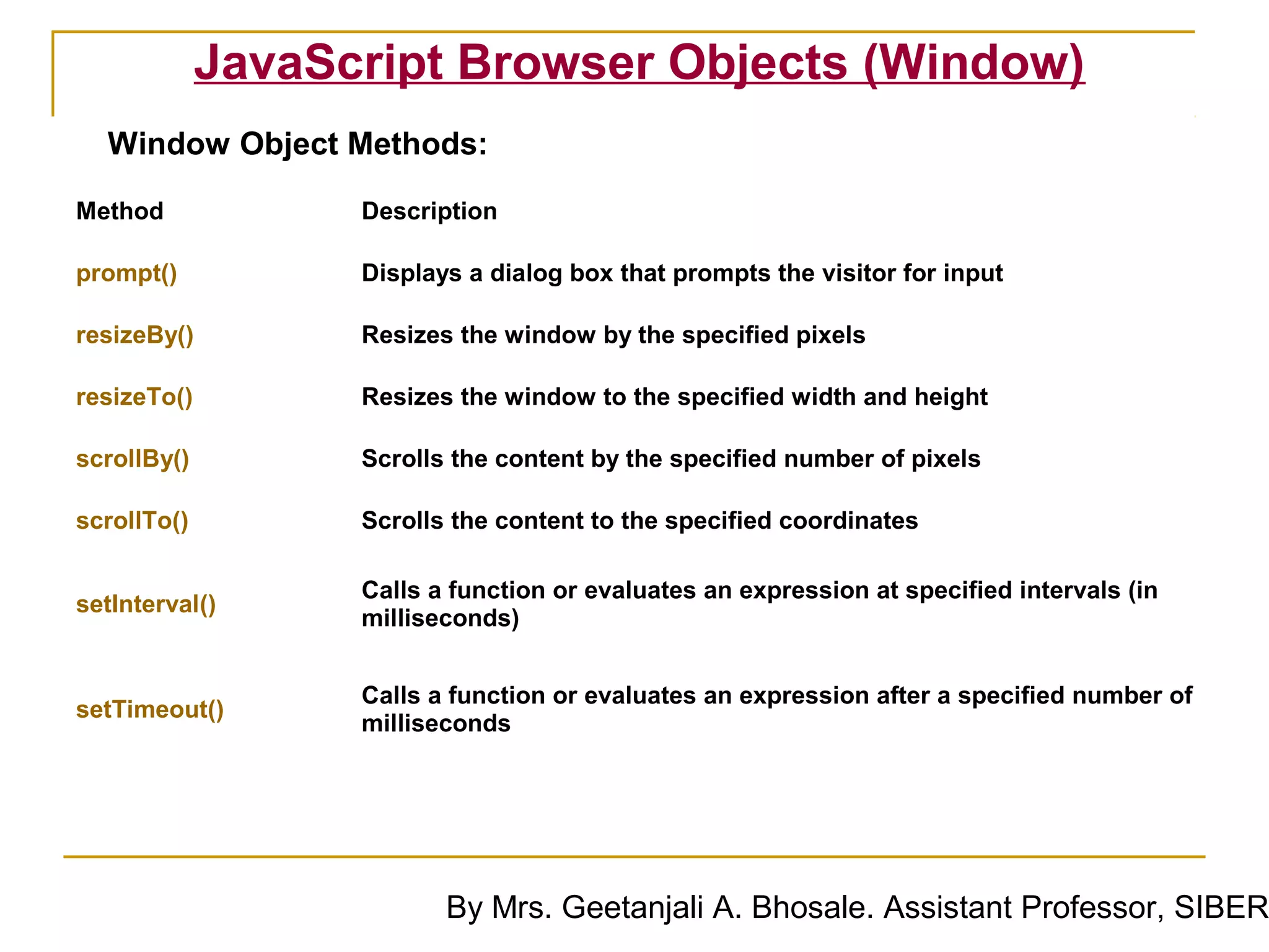 JavaScript Browser Objects (Window)
  Window Object Methods:

Method             Description

prompt()           Displays a dialog box that prompts the visitor for input

resizeBy()         Resizes the window by the specified pixels

resizeTo()         Resizes the window to the specified width and height

scrollBy()         Scrolls the content by the specified number of pixels

scrollTo()         Scrolls the content to the specified coordinates

                   Calls a function or evaluates an expression at specified intervals (in
setInterval()
                   milliseconds)


                   Calls a function or evaluates an expression after a specified number of
setTimeout()
                   milliseconds




                          By Mrs. Geetanjali A. Bhosale. Assistant Professor, SIBER
 