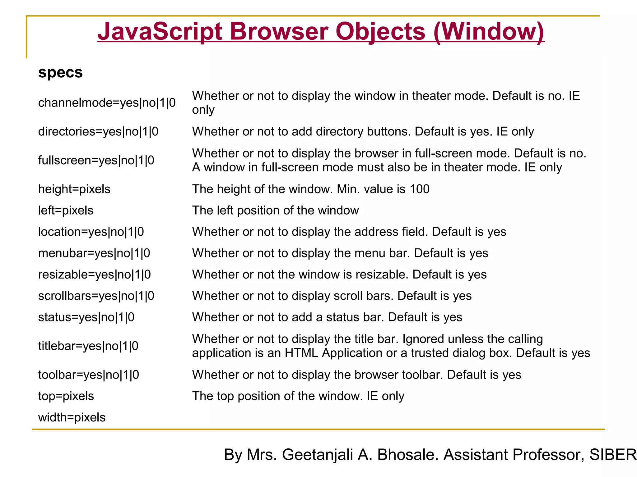 JavaScript Browser Objects (Window)
specs
                         Whether or not to display the window in theater mode. Default is no. IE
channelmode=yes|no|1|0
                         only
directories=yes|no|1|0   Whether or not to add directory buttons. Default is yes. IE only
                         Whether or not to display the browser in full-screen mode. Default is no.
fullscreen=yes|no|1|0
                         A window in full-screen mode must also be in theater mode. IE only
height=pixels            The height of the window. Min. value is 100
left=pixels              The left position of the window
location=yes|no|1|0      Whether or not to display the address field. Default is yes
menubar=yes|no|1|0       Whether or not to display the menu bar. Default is yes
resizable=yes|no|1|0     Whether or not the window is resizable. Default is yes
scrollbars=yes|no|1|0    Whether or not to display scroll bars. Default is yes
status=yes|no|1|0        Whether or not to add a status bar. Default is yes
                         Whether or not to display the title bar. Ignored unless the calling
titlebar=yes|no|1|0
                         application is an HTML Application or a trusted dialog box. Default is yes
toolbar=yes|no|1|0       Whether or not to display the browser toolbar. Default is yes
top=pixels               The top position of the window. IE only
width=pixels


                               By Mrs. Geetanjali A. Bhosale. Assistant Professor, SIBER
 