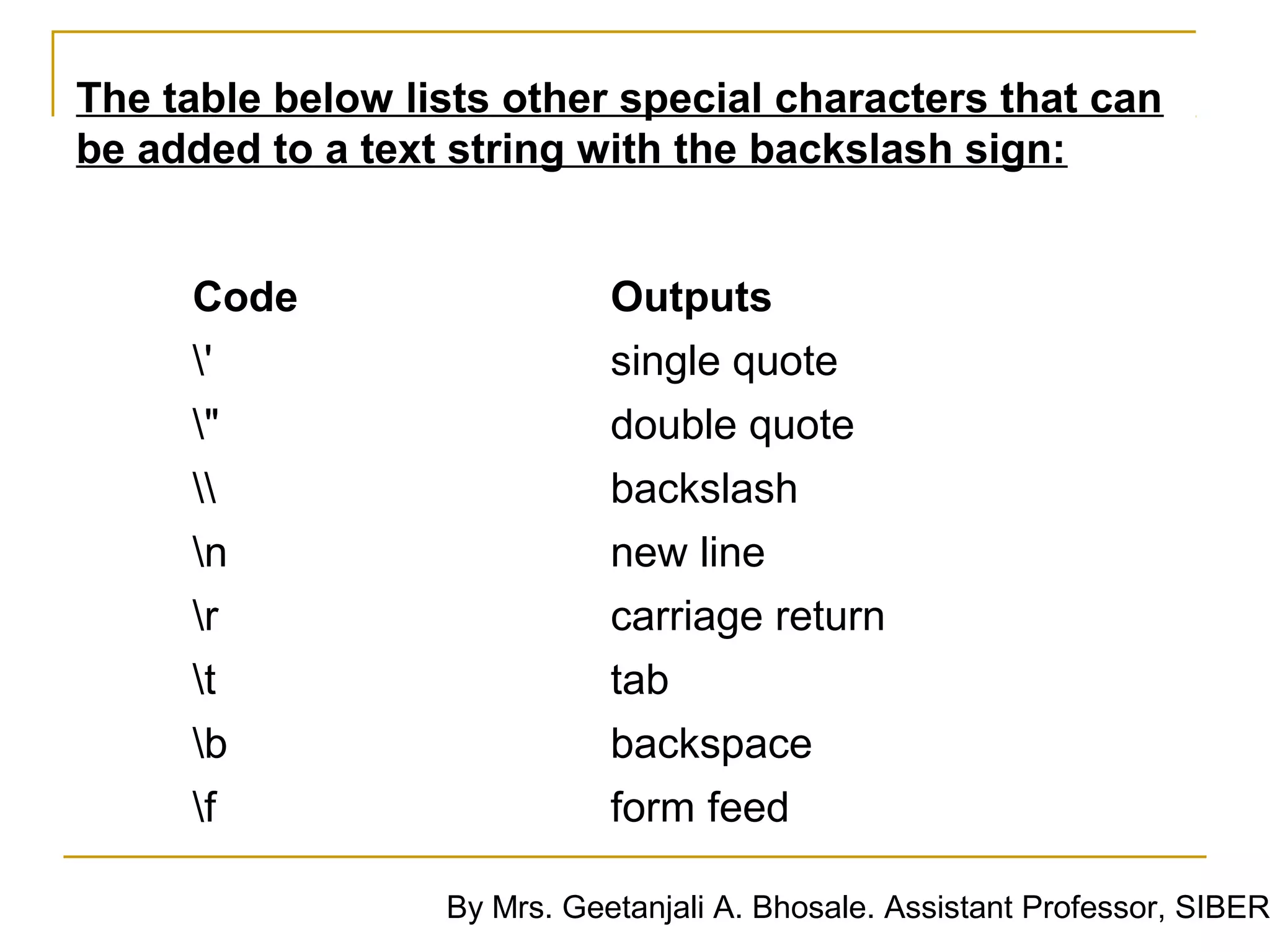 The table below lists other special characters that can
be added to a text string with the backslash sign:


     Code                    Outputs
     '                      single quote
     "                      double quote
                           backslash
     n                      new line
     r                      carriage return
     t                      tab
     b                      backspace
     f                      form feed

                  By Mrs. Geetanjali A. Bhosale. Assistant Professor, SIBER
 
