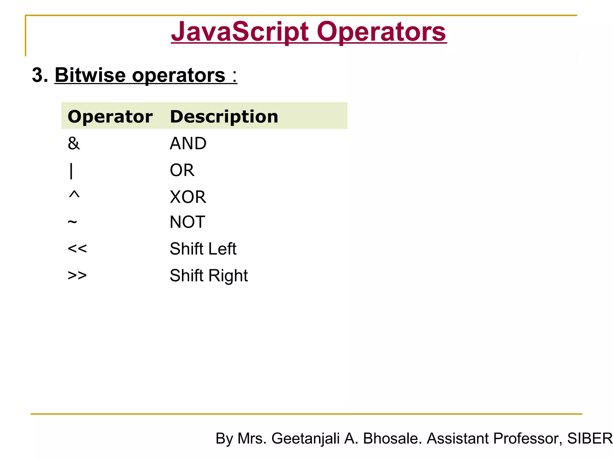 JavaScript Operators
3. Bitwise operators :
   Operator Description
   &          AND
   |          OR
   ^          XOR
   ~          NOT
   <<         Shift Left
   >>         Shift Right




                    By Mrs. Geetanjali A. Bhosale. Assistant Professor, SIBER
 