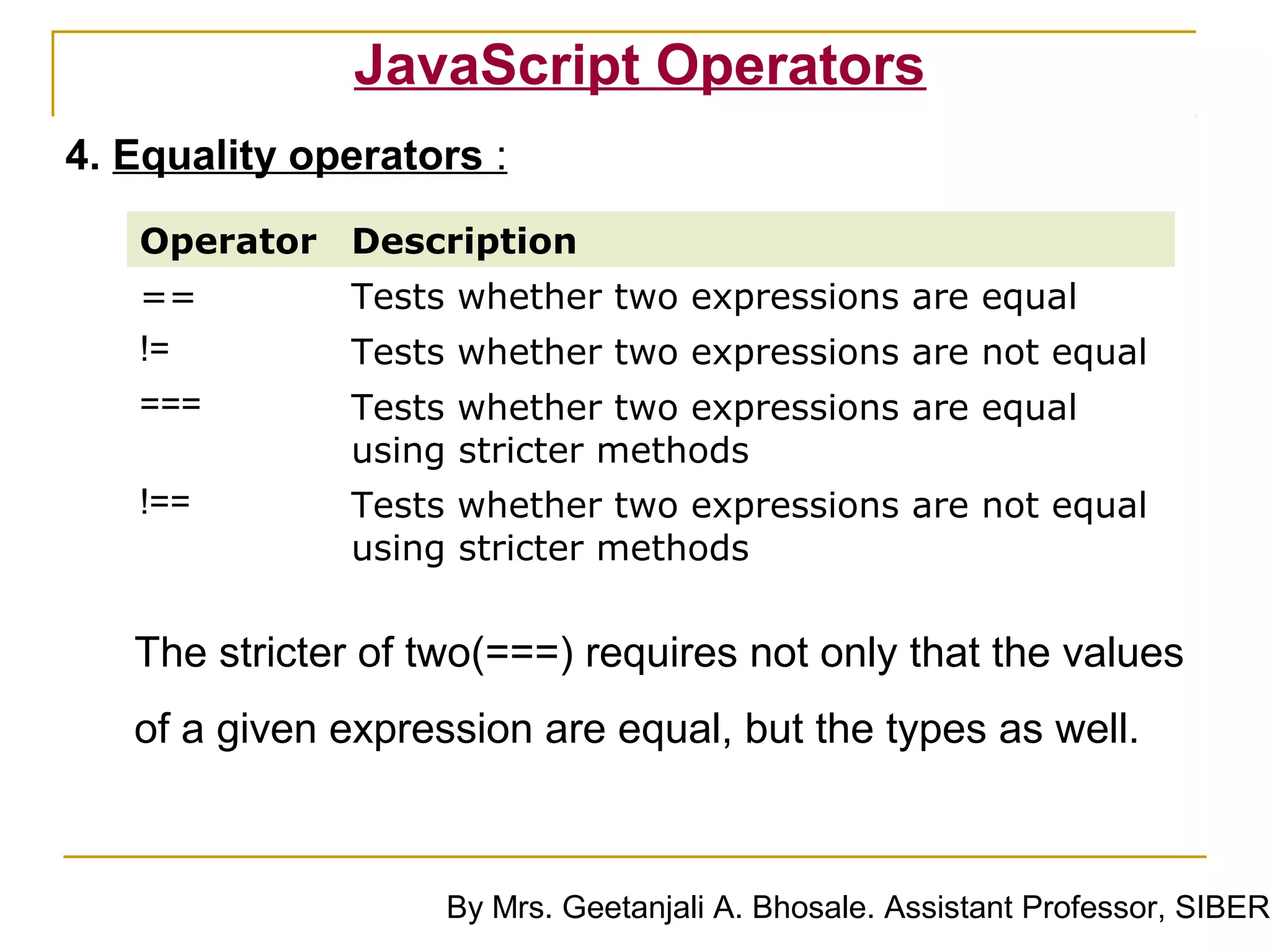 JavaScript Operators
4. Equality operators :
   Operator Description
   ==         Tests whether two expressions are equal
   !=         Tests whether two expressions are not equal
   ===        Tests whether two expressions are equal
              using stricter methods
   !==        Tests whether two expressions are not equal
              using stricter methods


   The stricter of two(===) requires not only that the values
   of a given expression are equal, but the types as well.



                    By Mrs. Geetanjali A. Bhosale. Assistant Professor, SIBER
 