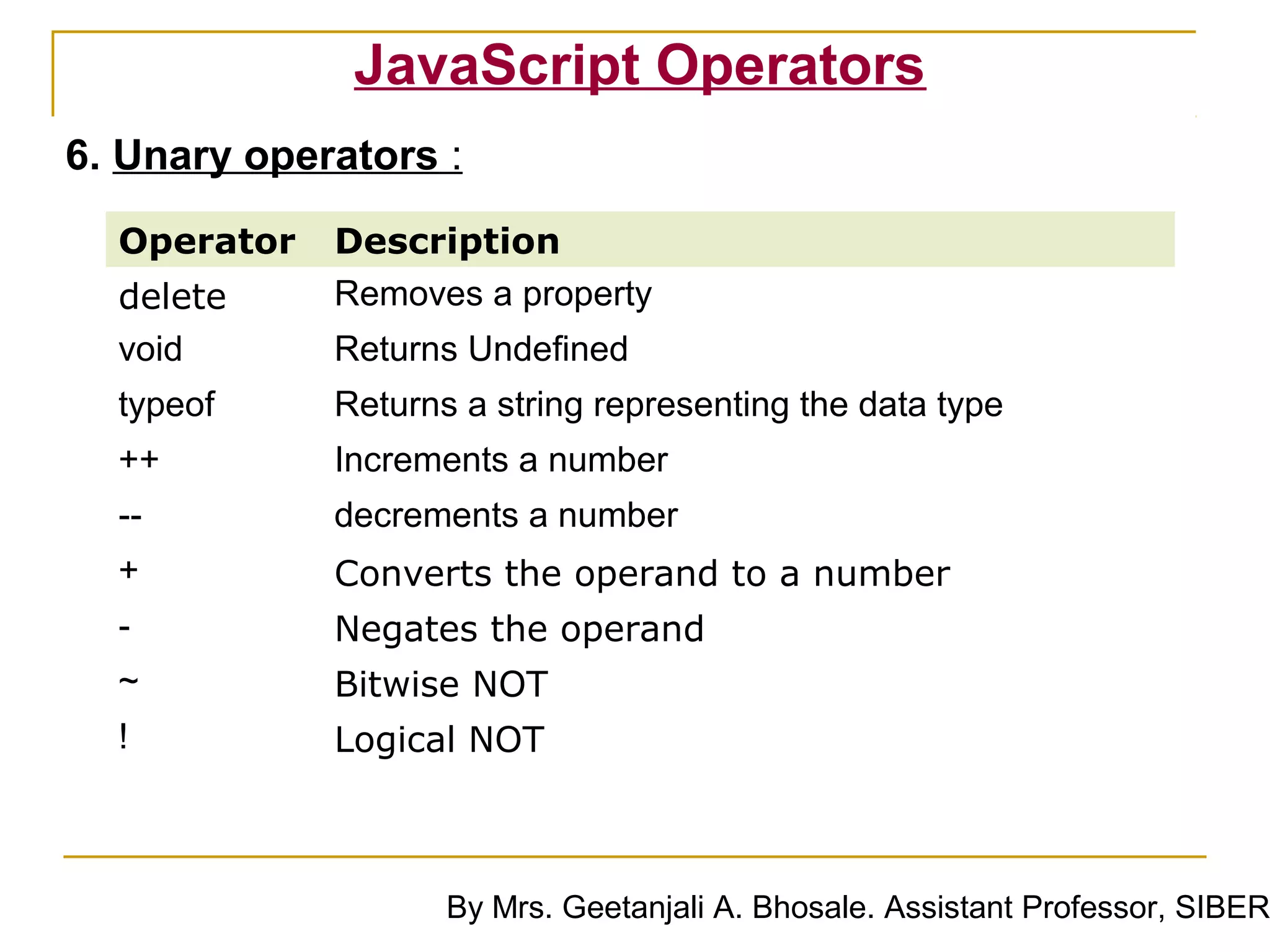 JavaScript Operators
6. Unary operators :
  Operator   Description
  delete     Removes a property
  void       Returns Undefined
  typeof     Returns a string representing the data type
  ++         Increments a number
  --         decrements a number
  +          Converts the operand to a number
  -          Negates the operand
  ~          Bitwise NOT
  !          Logical NOT



                    By Mrs. Geetanjali A. Bhosale. Assistant Professor, SIBER
 