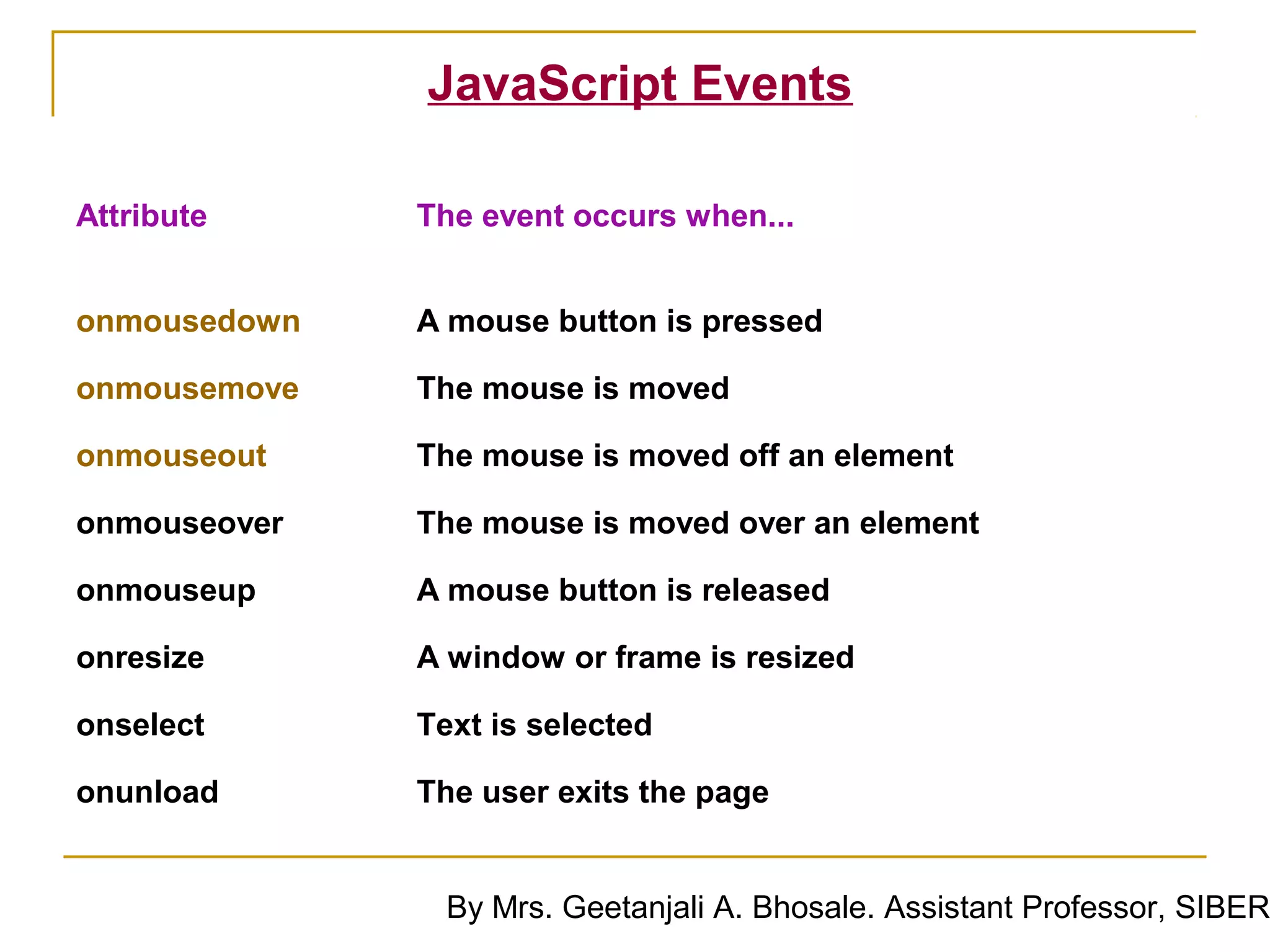 JavaScript Events

Attribute     The event occurs when...


onmousedown   A mouse button is pressed

onmousemove   The mouse is moved

onmouseout    The mouse is moved off an element

onmouseover   The mouse is moved over an element

onmouseup     A mouse button is released

onresize      A window or frame is resized

onselect      Text is selected

onunload      The user exits the page


                By Mrs. Geetanjali A. Bhosale. Assistant Professor, SIBER
 