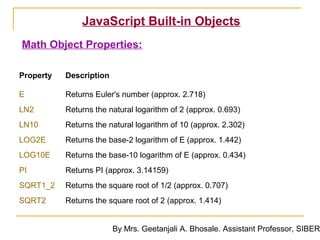 JavaScript Built-in Objects
Math Object Properties:

Property   Description

E          Returns Euler's number (approx. 2.718)
LN2        Returns the natural logarithm of 2 (approx. 0.693)
LN10       Returns the natural logarithm of 10 (approx. 2.302)
LOG2E      Returns the base-2 logarithm of E (approx. 1.442)
LOG10E     Returns the base-10 logarithm of E (approx. 0.434)
PI         Returns PI (approx. 3.14159)
SQRT1_2    Returns the square root of 1/2 (approx. 0.707)
SQRT2      Returns the square root of 2 (approx. 1.414)


                         By Mrs. Geetanjali A. Bhosale. Assistant Professor, SIBER
 