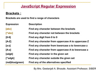 JavaScript Regular Expression
Brackets :
Brackets are used to find a range of characters

Expression          Description
[abc]               Find any character between the brackets
[^abc]              Find any character not between the brackets
[0-9]               Find any digit from 0 to 9
[A-Z]               Find any character from uppercase A to uppercase Z
[a-z]               Find any character from lowercase a to lowercase z
[A-z]               Find any character from uppercase A to lowercase z
[adgk]              Find any character in the given set
[^adgk]             Find any character outside the given set
(red|blue|green)    Find any of the alternatives specified

                        By Mrs. Geetanjali A. Bhosale. Assistant Professor, SIBER
 