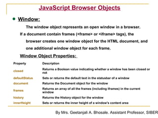JavaScript Browser Objects

• Window:
          The window object represents an open window in a browser.
    If a document contain frames (<frame> or <iframe> tags), the
          browser creates one window object for the HTML document, and
          one additional window object for each frame.
    Window Object Properties:
Property          Description
                  Returns a Boolean value indicating whether a window has been closed or
closed
                  not
defaultStatus     Sets or returns the default text in the statusbar of a window
document          Returns the Document object for the window
                  Returns an array of all the frames (including iframes) in the current
frames
                  window
history           Returns the History object for the window
innerHeight       Sets or returns the inner height of a window's content area


                           By Mrs. Geetanjali A. Bhosale. Assistant Professor, SIBER
 