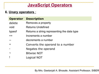 Javascript by geetanjali | PPT