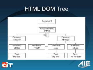 HTML DOM Tree
 