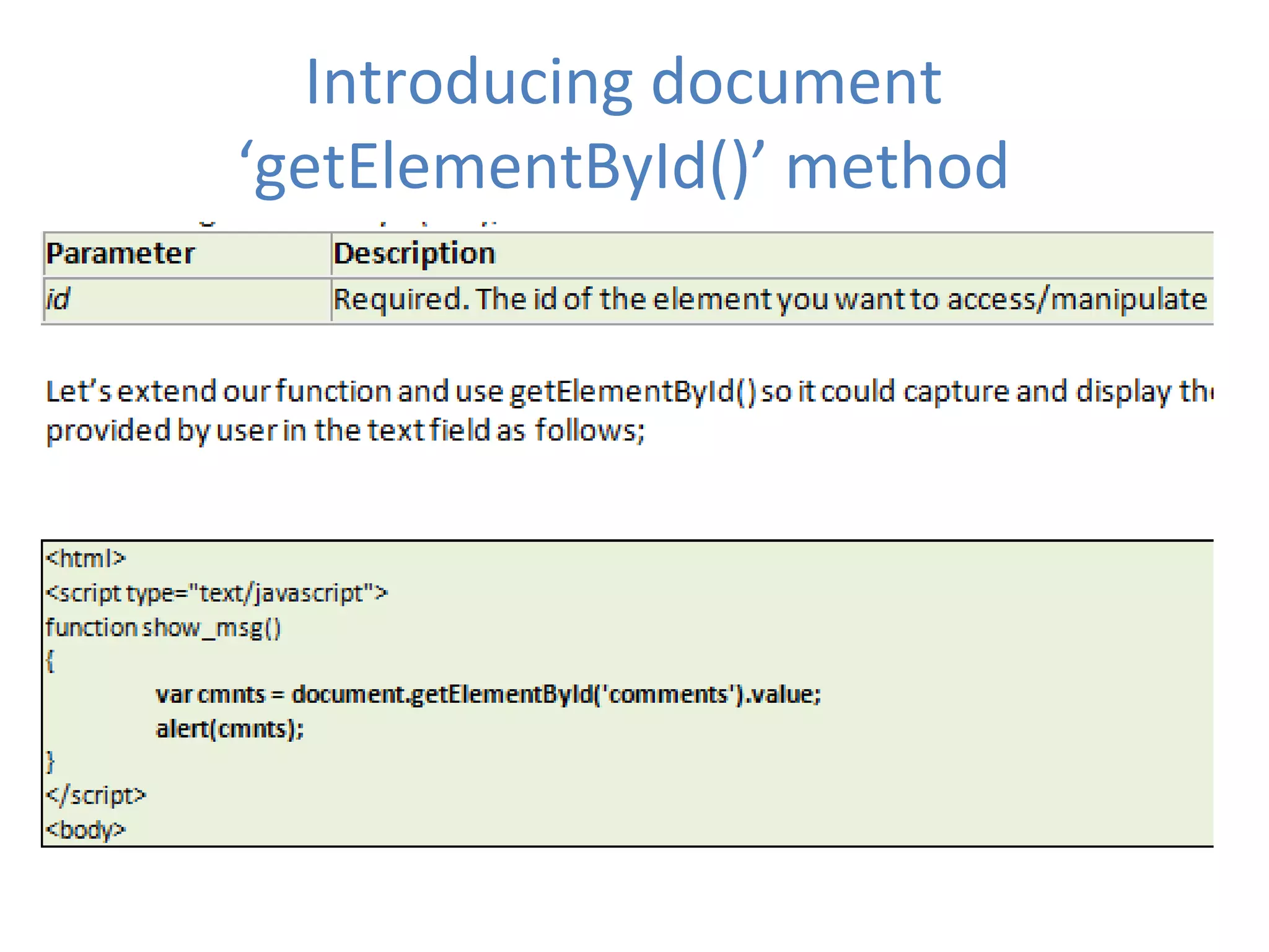 Introducing document
‘getElementById()’ method
 