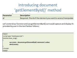 Introducing document
‘getElementById()’ method
 