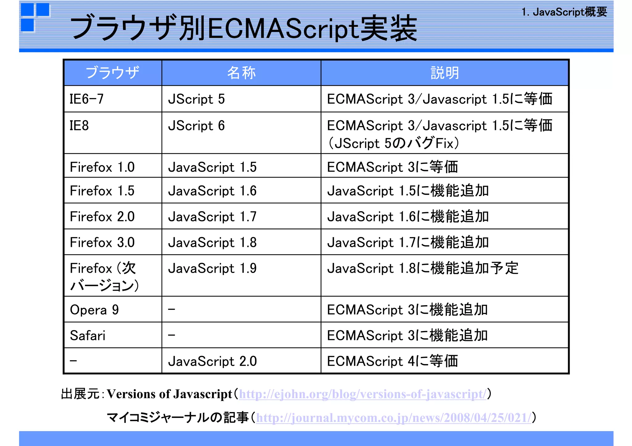 JavaScript再入門