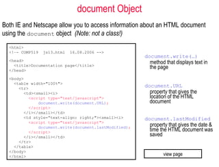document Object
Both IE and Netscape allow you to access information about an HTML document
using the document object (Note: not a class!)
  <html>
  <!–- COMP519   js13.html   16.08.2006 -->
                                                        document.write(…)
  <head>
    <title>Documentation page</title>
                                                         method that displays text in
  </head>
                                                         the page
  <body>
    <table width="100%">
      <tr>
                                                        document.URL
        <td><small><i>                                   property that gives the
           <script type="text/javascript">               location of the HTML
               document.write(document.URL);             document
           </script>
        </i></small></td>
        <td style=“text-align: right;"><small><i>       document.lastModified
           <script type="text/javascript">
               document.write(document.lastModified);    property that gives the date &
           </script>                                     time the HTML document was
        </i></small></td>                                saved
      </tr>
    </table>
  </body>
  </html>                                                      view page
 