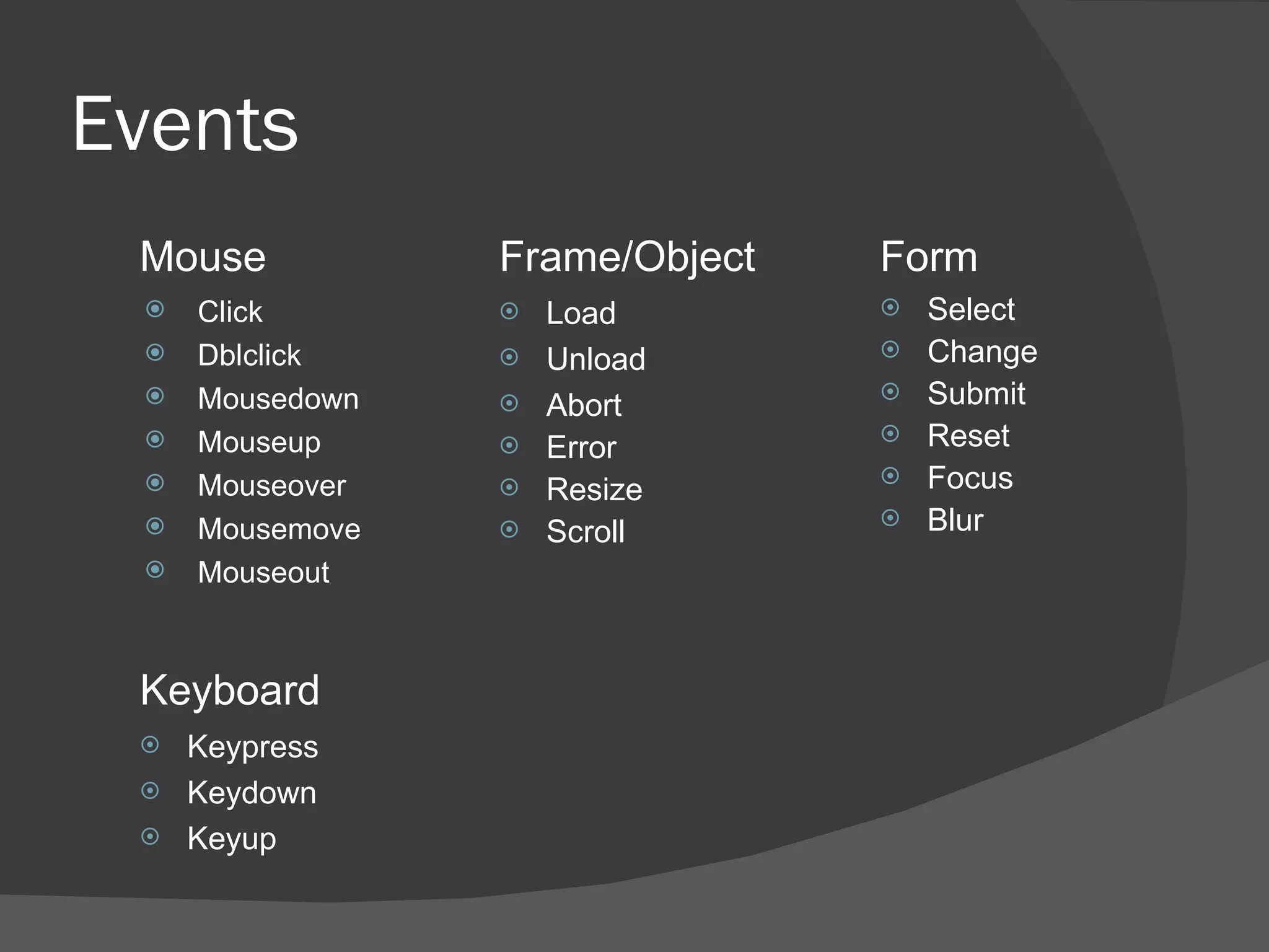 Events Click Dblclick Mousedown Mouseup Mouseover Mousemove Mouseout Keypress Keydown Keyup Select Change Submit Reset Focus Blur Load Unload  Abort Error Resize Scroll Mouse Keyboard Frame/Object Form 