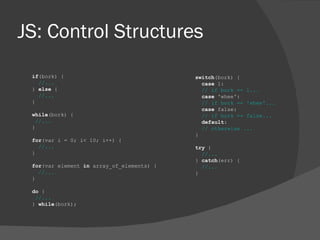 JS: Control Structures if (bork) { //... }  else  { //... } while (bork) { //... } for (var i = 0; i< 10; i++) { //... } for (var element  in  array_of_elements) { //... } do  { //... }  while (bork); switch (bork) { case  1: // if bork == 1... case  'whee': // if bork == 'whee'... case  false: // if bork == false... default : // otherwise ... } try  { //... }  catch (err) { //... } 