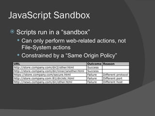 JavaScript Sandbox Scripts run in a “sandbox” Can only perform web-related actions, not File-System actions Constrained by a “Same Origin Policy” 