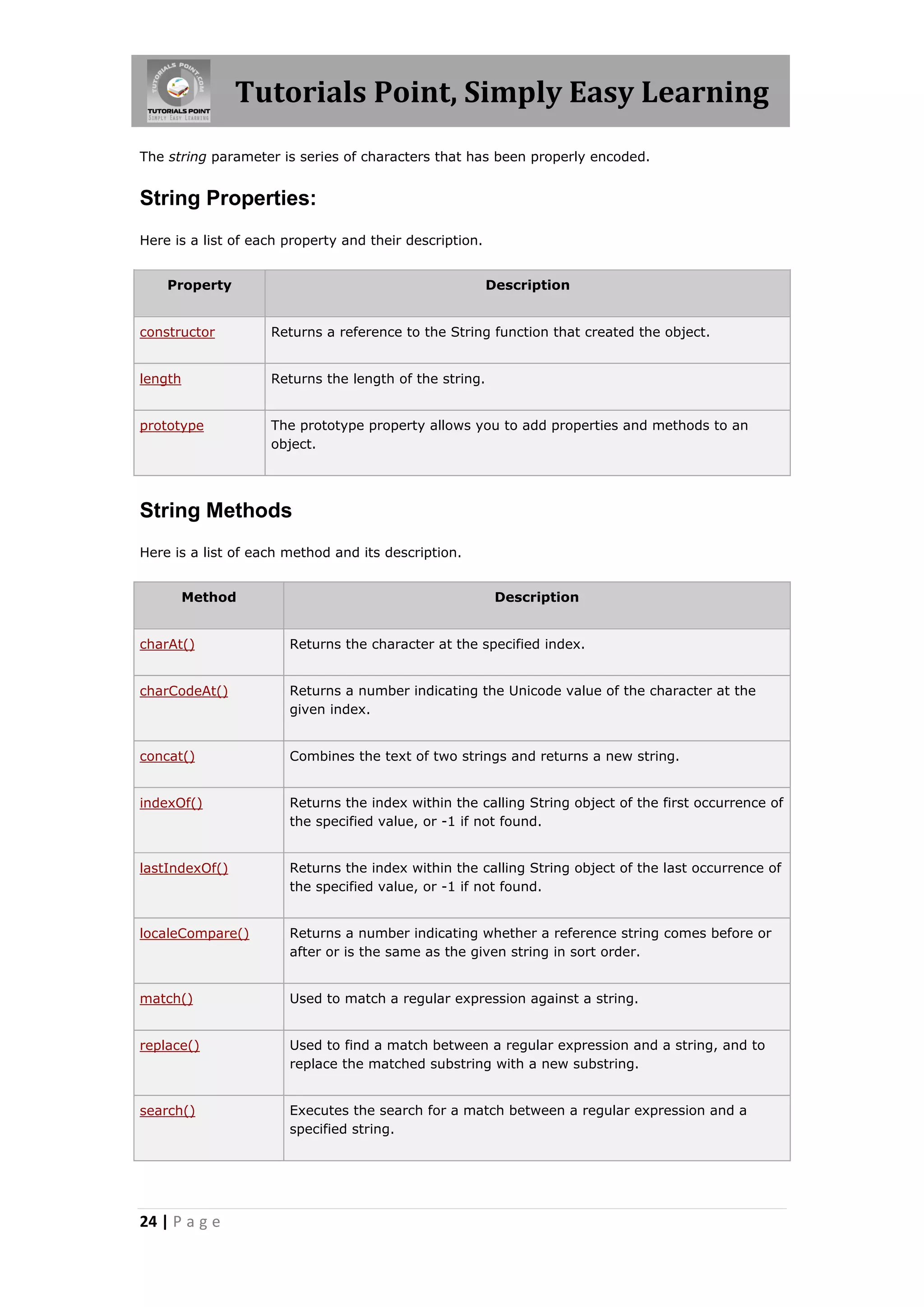 Tutorials Point, Simply Easy Learning The string parameter is series of characters that has been properly encoded. String Properties: Here is a list of each property and their description. Property Description constructor Returns a reference to the String function that created the object. length Returns the length of the string. prototype The prototype property allows you to add properties and methods to an object. String Methods Here is a list of each method and its description. Method Description charAt() Returns the character at the specified index. charCodeAt() Returns a number indicating the Unicode value of the character at the given index. concat() Combines the text of two strings and returns a new string. indexOf() Returns the index within the calling String object of the first occurrence of the specified value, or -1 if not found. lastIndexOf() Returns the index within the calling String object of the last occurrence of the specified value, or -1 if not found. localeCompare() Returns a number indicating whether a reference string comes before or after or is the same as the given string in sort order. match() Used to match a regular expression against a string. replace() Used to find a match between a regular expression and a string, and to replace the matched substring with a new substring. search() Executes the search for a match between a regular expression and a specified string. 24 | P a g e 