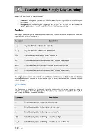 Tutorials Point, Simply Easy Learning
Here is the description of the parameters:


           pattern: A string that specifies the pattern of the regular expression or another regular
            expression.
           attributes: An optional string containing any of the "g", "i", and "m" attributes that
            specify global, case-insensitive, and multiline matches, respectively.


Brackets:

Brackets ([]) have a special meaning when used in the context of regular expressions. They are
used to find a range of characters.


Expression                                          Description


[...]            Any one character between the brackets.


[^...]           Any one character not between the brackets.


[0-9]            It matches any decimal digit from 0 through 9.


[a-z]            It matches any character from lowercase a through lowercase z.


[A-Z]            It matches any character from uppercase A through uppercase Z.


[a-Z]            It matches any character from lowercase a through uppercase Z.



The ranges shown above are general; you could also use the range [0-3] to match any decimal
digit ranging from 0 through 3, or the range [b-v] to match any lowercase character ranging
from b through v.


Quantifiers:

The frequency or position of bracketed character sequences and single characters can be
denoted by a special character. Each pecial character having a specific connotation. The +, *, ?,
and $ flags all follow a character sequence.


Expression                                          Description


p+               It matches any string containing at least one p.


p*               It matches any string containing zero or more p's.


p?               It matches any string containing one or more p's.


p{N}             It matches any string containing a sequence of N p's


p{2,3}           It matches any string containing a sequence of two or three p's.



35 | P a g e
 