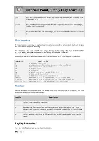 Tutorials Point, Simply Easy Learning

xnn            The Latin character specified by the hexadecimal number nn; for example, x0A
                is the same as n


uxxxx          The Unicode character specified by the hexadecimal number xxxx; for example,
                u0009 is the same as t


cX             The control character ^X; for example, cJ is equivalent to the newline character
                n



Metacharacters

A metacharacter is simply an alphabetical character preceded by a backslash that acts to give
the combination a special meaning.

For instance, you can search for large money sums using the 'd'                   metacharacter:
/([d]+)000/, Here d will search for any string of numerical character.

Following is the list of metacharacters which can be used in PERL Style Regular Expressions.


Character                    Description
.                   a single character
s                  a whitespace character (space, tab, newline)
S                  non-whitespace character
d                  a digit (0-9)
D                  a non-digit
w                  a word character (a-z, A-Z, 0-9, _)
W                  a non-word character
[b]                a literal backspace (special case).
[aeiou]             matches a single character in the given set
[^aeiou]            matches a single character outside the given set
(foo|bar|baz)       matches any of the alternatives specified


Modifiers

Several modifiers are available that can make your work with regexps much easier, like case
sensitivity, searching in multiple lines etc.


Modifier                                         Description


i          Perform case-insensitive matching.


m          Specifies that if the string has newline or carriage return characters, the ^ and $
           operators will now match against a newline boundary, instead of a string boundary


g          Perform a global matchthat is, find all matches rather than stopping after the first
           match.




RegExp Properties:
Here is a list of each property and their description.

37 | P a g e
 