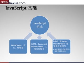 JavaScript 基础
 