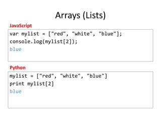 Arrays (Lists)
JavaScript
var mylist = ["red", "white", "blue"];
console.log(mylist[2]);
blue
Python
mylist = ["red", "white", "blue"]
print mylist[2]
blue

 