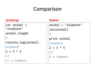 JavaScript 101 | PPTX