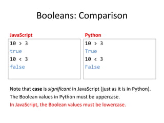 JavaScript 101 | PPTX