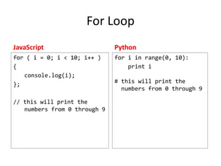 For Loop
JavaScript

Python

for ( i = 0; i < 10; i++ )
{
console.log(i);
}

for i in range(0, 10):
print i

// this will print the
numbers from 0 through 9

# this will print the
numbers from 0 through 9

 