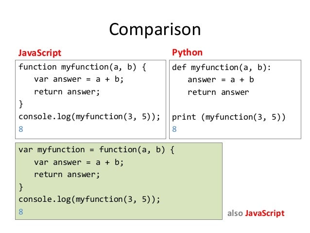 35 How To Print Javascript Variable - Javascript Overflow