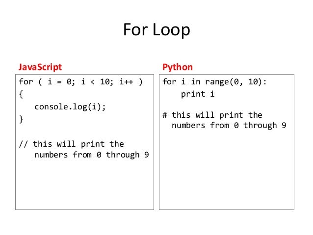 Python foreach. Loop в питоне. For в питоне. For i in в питоне. For loop in Python.