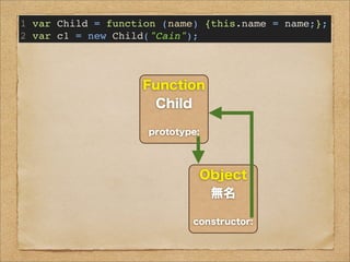 Function
Child
prototype:
Object
無名
constructor:
Object
c1
name: Cain
1 var Child = function (name) {this.name = name;};
2 var c1 = new Child("Cain");
3 c1.constructor === Child; // true
 