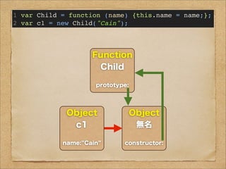 Function
Child
prototype:
Object
無名
constructor:
Object
c1
name: Cain
1 var Child = function (name) {this.name = name;};
2 var c1 = new Child("Cain");
3 c1.constructor === Child; // true
 
