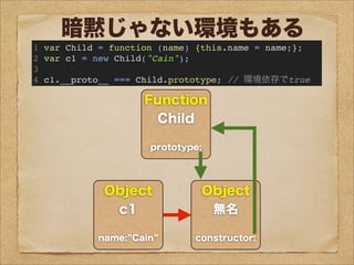暗黙じゃない環境もある
1 var Child = function (name) {this.name = name;};
2 var c1 = new Child("Cain");
3
4 c1.__proto__ === Child.prototype; // 環境依存でtrue
Function
Child
prototype:
Object
無名
constructor:
Object
c1
name: Cain
Object
c1
__proto__:
name: Cain
 