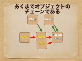 Child
AdamCain
Parent
Parent
proto
あくまでオブジェクトの
チェーンである
EveAbel
Seth
 