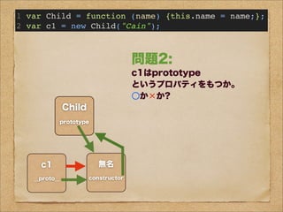 ×
Child
prototype
無名
constructor
c1
__proto__
1 var Child = function (name) {this.name = name;};
2 var c1 = new Child("Cain");
問題1:
c1のプロトタイプオブジェクトは
Child.prototypeが
参照するオブジェクトである。
○か×か?
○
問題2:
c1はprototype
というプロパティをもつか。
○か×か?
問題3:
Child.prototypeと
c1.__proto__は
同じオブジェクトを参照する。
○か×か?
(ただし環境に依る)
無名
constructor
Function
prototype
call()
apply()
etc...
問題4:
Childのプロトタイプオブジェクトは
Child.prototypeが
参照するオブジェクトである。
○か×か?
 