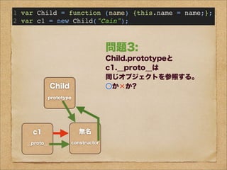 ×
Child
prototype
無名
constructor
c1
__proto__
1 var Child = function (name) {this.name = name;};
2 var c1 = new Child("Cain");
問題1:
c1のプロトタイプオブジェクトは
Child.prototypeが
参照するオブジェクトである。
○か×か?
○
問題2:
c1はprototype
というプロパティをもつか。
○か×か?
問題3:
Child.prototypeと
c1.__proto__は
同じオブジェクトを参照する。
○か×か?
(ただし環境に依る)
無名
constructor
Function
prototype
call()
apply()
etc...
問題4:
Childのプロトタイプオブジェクトは
Child.prototypeが
参照するオブジェクトである。
○か×か?
 
