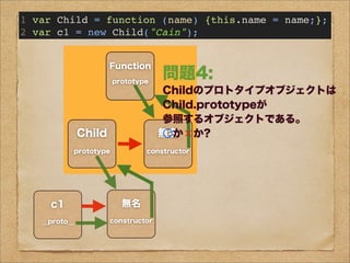 ×
Child
prototype
無名
constructor
c1
__proto__
1 var Child = function (name) {this.name = name;};
2 var c1 = new Child("Cain");
問題1:
c1のプロトタイプオブジェクトは
Child.prototypeが
参照するオブジェクトである。
○か×か?
○
問題2:
c1はprototype
というプロパティをもつか。
○か×か?
問題3:
Child.prototypeと
c1.__proto__は
同じオブジェクトを参照する。
○か×か?
(ただし環境に依る)
無名
constructor
Function
prototype
call()
apply()
etc...
問題4:
Childのプロトタイプオブジェクトは
Child.prototypeが
参照するオブジェクトである。
○か×か?
 