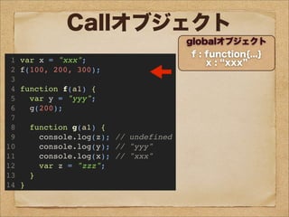 globalオブジェクト
f : function{...}
x : xxx1 var x = "xxx";
2 f(100, 200, 300);
3
4 function f(a1) {
5 var y = "yyy";
6 g(200);
7
8 function g(a1) {
9 console.log(z); // undefined
10 console.log(y); // "yyy"
11 console.log(x); // "xxx"
12 var z = "zzz";
13 }
14 }
Callオブジェクト
fのCallオブジェクト
arguments : [...]
a1 : arguments[0]
y : undeﬁned
g : function{...}
fのCallオブジェクト
arguments : [...]
a1 : arguments[0]
y : yyy
g : function{...}
gのCallオブジェクト
arguments : [...]
a1 : arguments[0]
z : undeﬁned
 