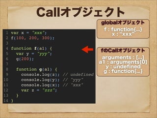 globalオブジェクト
f : function{...}
x : xxx1 var x = "xxx";
2 f(100, 200, 300);
3
4 function f(a1) {
5 var y = "yyy";
6 g(200);
7
8 function g(a1) {
9 console.log(z); // undefined
10 console.log(y); // "yyy"
11 console.log(x); // "xxx"
12 var z = "zzz";
13 }
14 }
Callオブジェクト
fのCallオブジェクト
arguments : [...]
a1 : arguments[0]
y : undeﬁned
g : function{...}
fのCallオブジェクト
arguments : [...]
a1 : arguments[0]
y : yyy
g : function{...}
gのCallオブジェクト
arguments : [...]
a1 : arguments[0]
z : undeﬁned
 